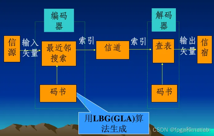 【ACF和AMDF】基于ACF和AMDF合作算法的语音编码matlab仿真_matlab_04